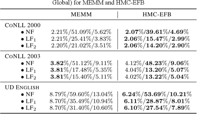 Figure 3 for Hidden Markov Chains, Entropic Forward-Backward, and Part-Of-Speech Tagging