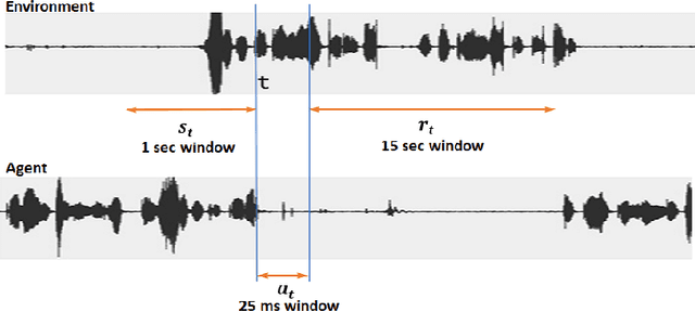 Figure 1 for Speech Driven Backchannel Generation using Deep Q-Network for Enhancing Engagement in Human-Robot Interaction