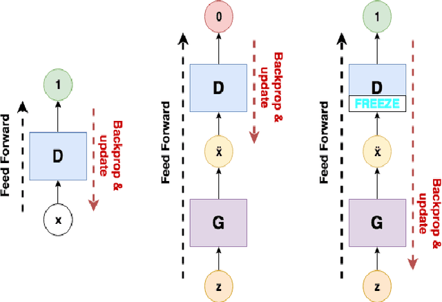 Figure 1 for Machine Learning: Challenges, Limitations, and Compatibility for Audio Restoration Processes