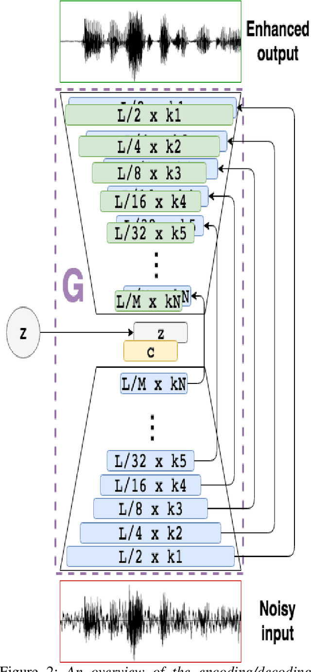 Figure 3 for Machine Learning: Challenges, Limitations, and Compatibility for Audio Restoration Processes