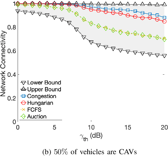 Figure 3 for LoS-Map Construction for Proactive Relay of Opportunity Selection in 6G V2X Systems