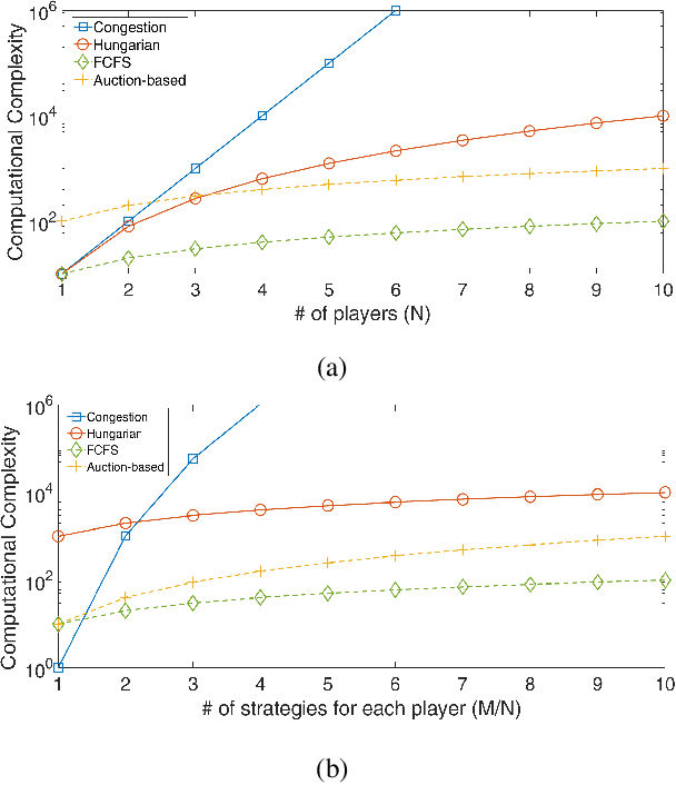 Figure 4 for LoS-Map Construction for Proactive Relay of Opportunity Selection in 6G V2X Systems