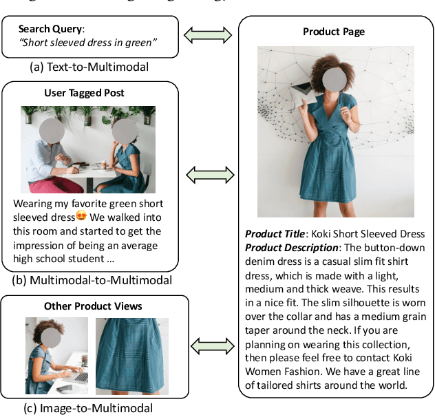 Figure 1 for CommerceMM: Large-Scale Commerce MultiModal Representation Learning with Omni Retrieval