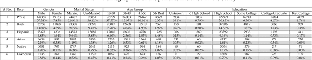 Figure 2 for A Functional Model for Structure Learning and Parameter Estimation in Continuous Time Bayesian Network: An Application in Identifying Patterns of Multiple Chronic Conditions