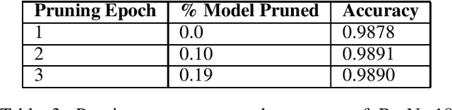 Figure 4 for KD-Lib: A PyTorch library for Knowledge Distillation, Pruning and Quantization
