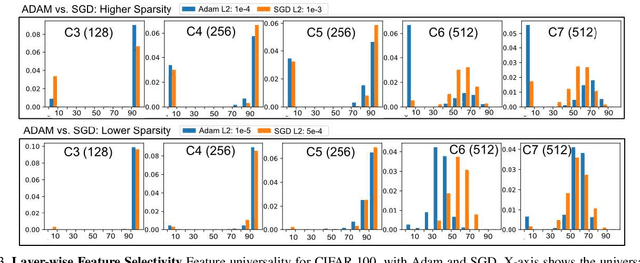 Figure 4 for On Implicit Filter Level Sparsity in Convolutional Neural Networks