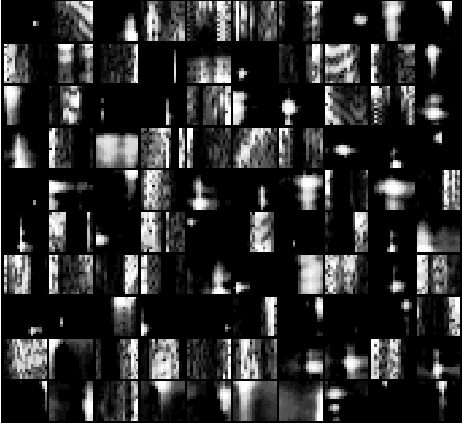 Figure 4 for Feature Learning from Spectrograms for Assessment of Personality Traits
