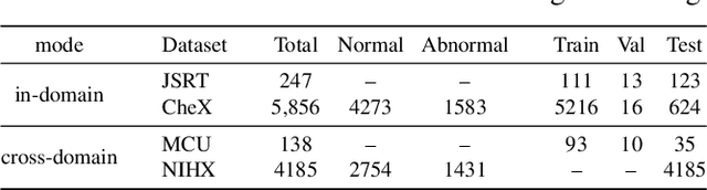 Figure 2 for MultiMix: Sparingly Supervised, Extreme Multitask Learning From Medical Images