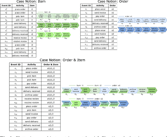 Figure 3 for A Framework for Extracting and Encoding Features from Object-Centric Event Data