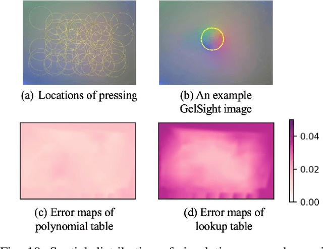 Figure 2 for Taxim: An Example-based Simulation Model for GelSight Tactile Sensors