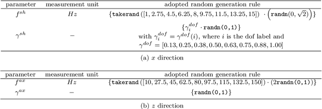 Figure 4 for Fully convolutional networks for structural health monitoring through multivariate time series classification