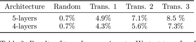 Figure 4 for Uncertainty-sensitive Learning and Planning with Ensembles