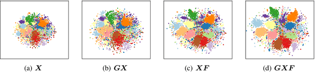 Figure 3 for Attributed Graph Learning with 2-D Graph Convolution