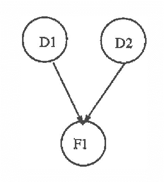 Figure 1 for Symbolic Probabilitistic Inference in Large BN2O Networks