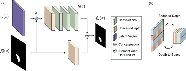 Figure 3 for Small Lesion Segmentation in Brain MRIs with Subpixel Embedding