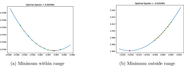 Figure 2 for LRTuner: A Learning Rate Tuner for Deep Neural Networks
