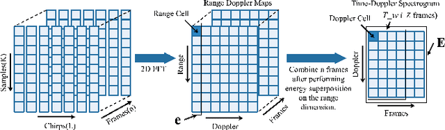 Figure 2 for A Multi-Characteristic Learning Method with Micro-Doppler Signatures for Pedestrian Identification