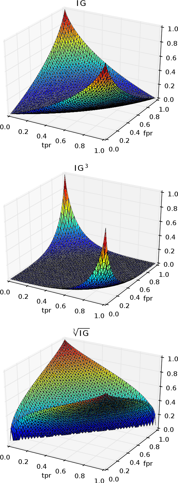 Figure 1 for Learning to Weight for Text Classification