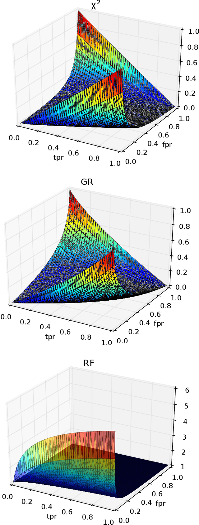 Figure 3 for Learning to Weight for Text Classification