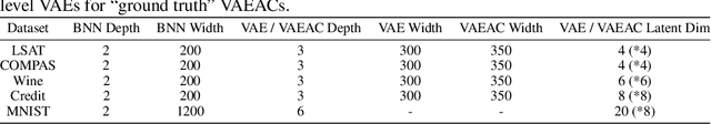 Figure 4 for Getting a CLUE: A Method for Explaining Uncertainty Estimates