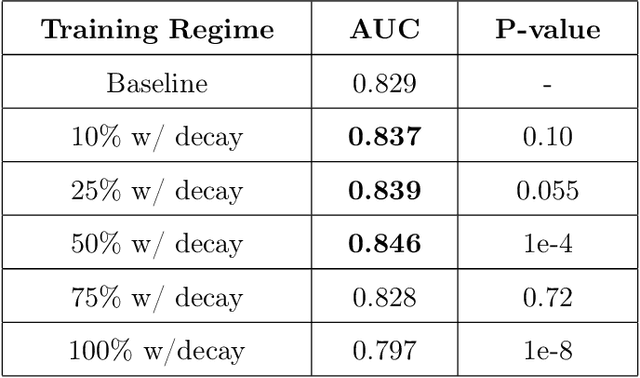 Figure 2 for Synthesizing lesions using contextual GANs improves breast cancer classification on mammograms