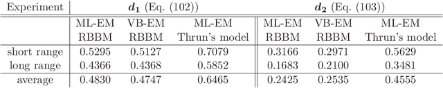 Figure 4 for A Rigorously Bayesian Beam Model and an Adaptive Full Scan Model for Range Finders in Dynamic Environments