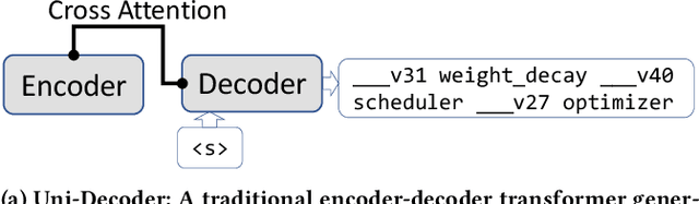 Figure 3 for AdaptivePaste: Code Adaptation through Learning Semantics-aware Variable Usage Representations