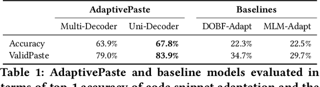 Figure 2 for AdaptivePaste: Code Adaptation through Learning Semantics-aware Variable Usage Representations