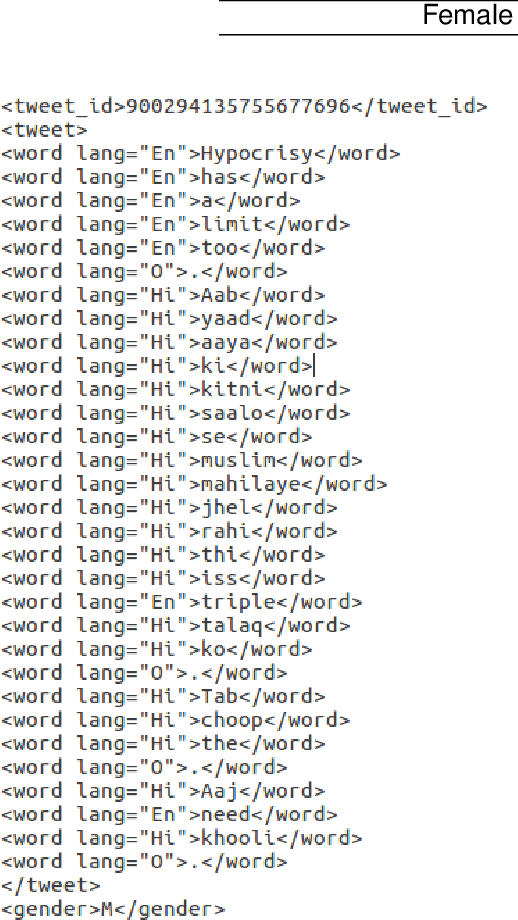 Figure 3 for Gender Prediction in English-Hindi Code-Mixed Social Media Content : Corpus and Baseline System