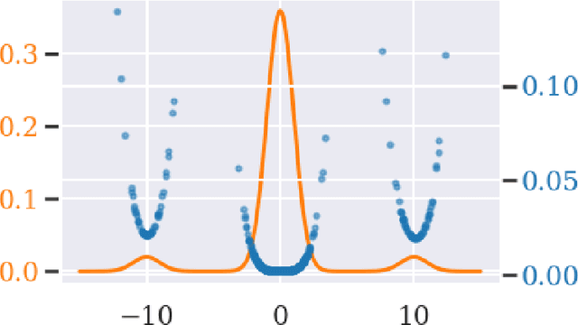 Figure 1 for Leverage Score Sampling for Complete Mode Coverage in Generative Adversarial Networks