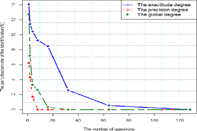Figure 2 for Characterization of experts in crowdsourcing platforms