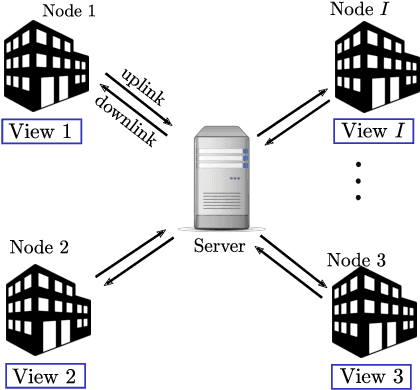 Figure 1 for Communication-Efficient Distributed Linear and Deep Generalized Canonical Correlation Analysis