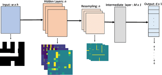 Figure 3 for Design Rule Checking with a CNN Based Feature Extractor