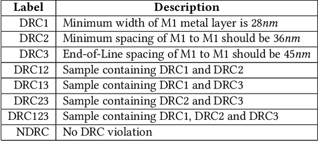Figure 4 for Design Rule Checking with a CNN Based Feature Extractor