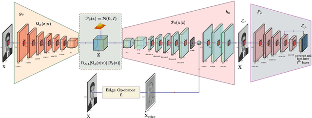 Figure 1 for Unsupervised Domain Adaptation for Semantic Segmentation of NIR Images through Generative Latent Search