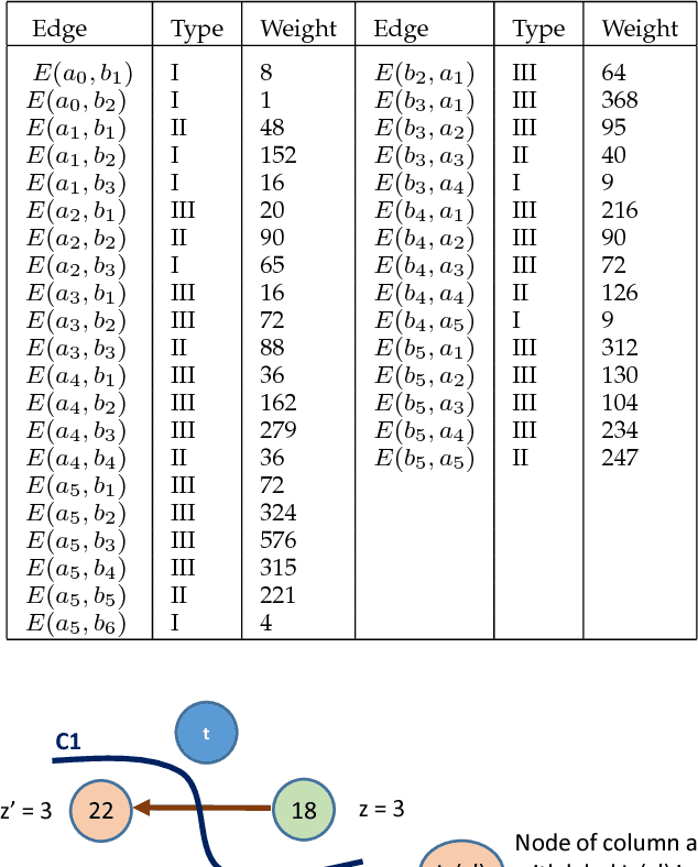 Figure 2 for Optimal Multiple Surface Segmentation with Convex Priors in Irregularly Sampled Space