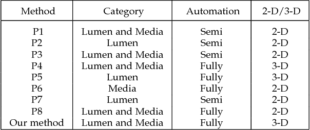 Figure 4 for Optimal Multiple Surface Segmentation with Convex Priors in Irregularly Sampled Space