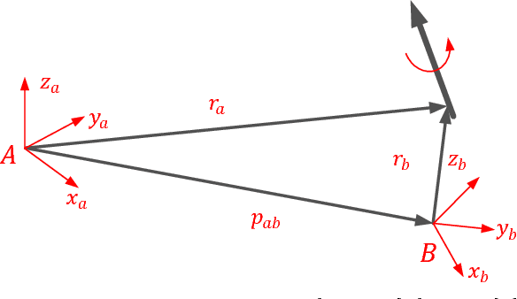Figure 2 for Enabling Grasp Action: Generalized Evaluation of Grasp Stability via Contact Stiffness from Contact Mechanics Insight
