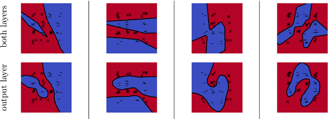 Figure 1 for Implicit Bias of Gradient Descent for Wide Two-layer Neural Networks Trained with the Logistic Loss