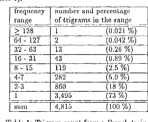 Figure 1 for Probabilistic Tagging with Feature Structures