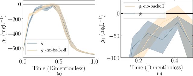 Figure 1 for Chance Constrained Policy Optimization for Process Control and Optimization