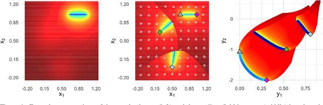 Figure 1 for One PLOT to Show Them All: Visualization of Efficient Sets in Multi-Objective Landscapes