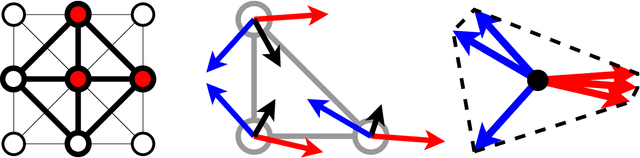 Figure 2 for One PLOT to Show Them All: Visualization of Efficient Sets in Multi-Objective Landscapes