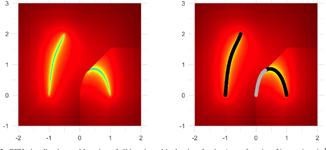Figure 3 for One PLOT to Show Them All: Visualization of Efficient Sets in Multi-Objective Landscapes