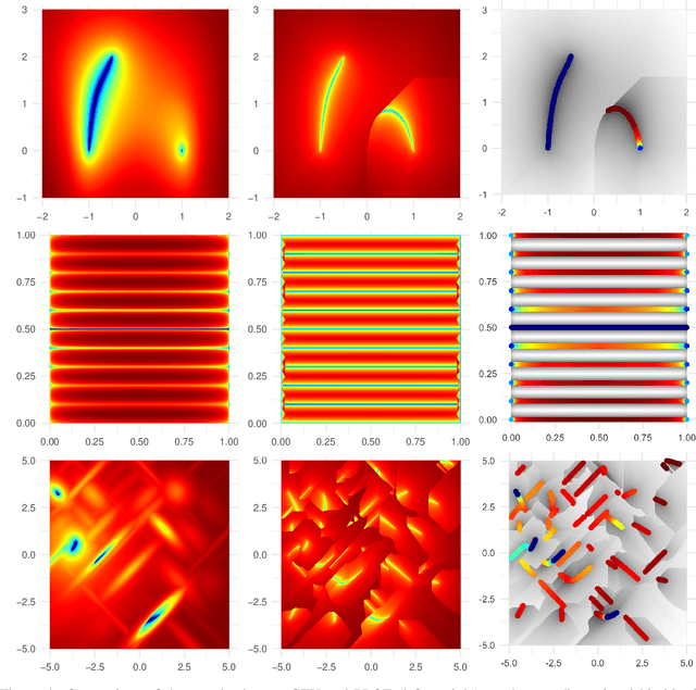 Figure 4 for One PLOT to Show Them All: Visualization of Efficient Sets in Multi-Objective Landscapes