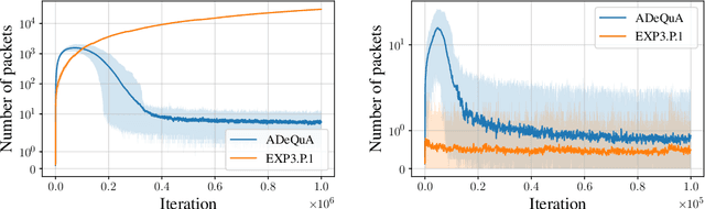Figure 2 for Decentralized Learning in Online Queuing Systems