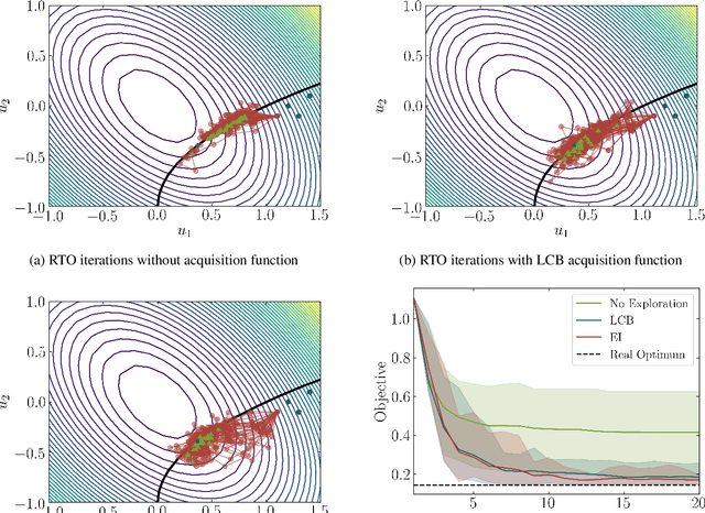 Figure 2 for Modifier Adaptation Meets Bayesian Optimization and Derivative-Free Optimization