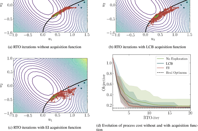Figure 3 for Modifier Adaptation Meets Bayesian Optimization and Derivative-Free Optimization
