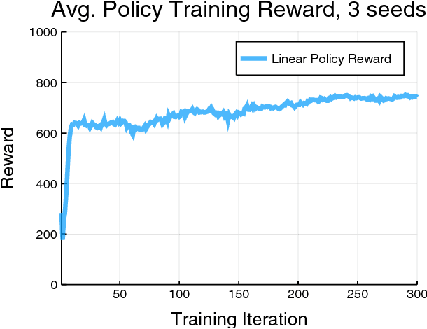 Figure 1 for Reinforcement learning for non-prehensile manipulation: Transfer from simulation to physical system