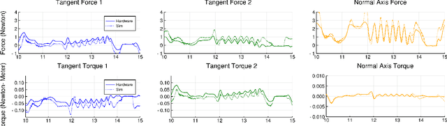 Figure 3 for Reinforcement learning for non-prehensile manipulation: Transfer from simulation to physical system